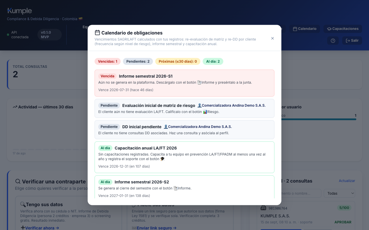 Calendario de obligaciones SAGRILAFT en Kumple con obligaciones vencidas, pendientes y al día